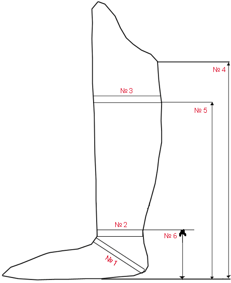 Схема замера ичиг